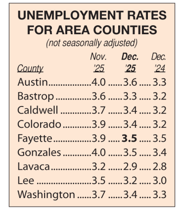 Area Unemployment Rates