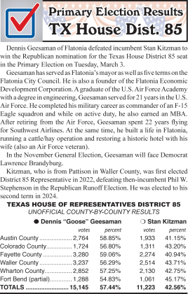 Geesaman unseats Kitzman in Primary