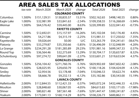Area Sales Tax Allocations