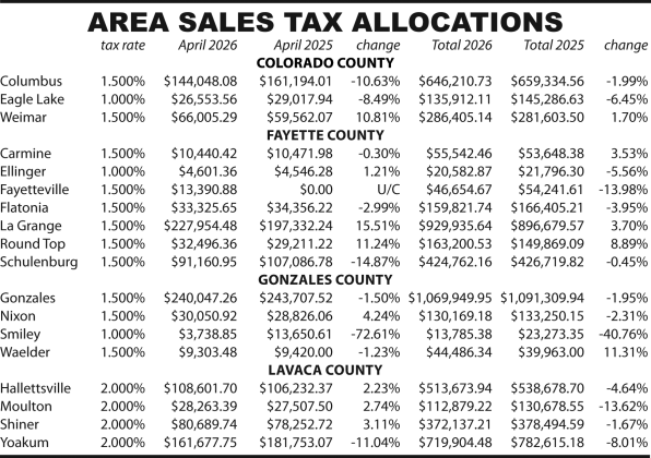 Area Sales Tax Allocations