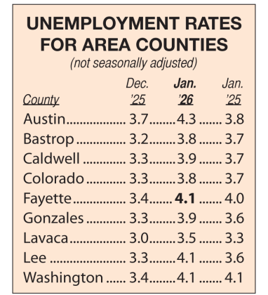 Area Unemployment Rates
