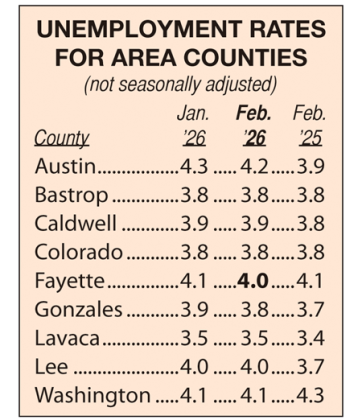 Area Unemployment Rates