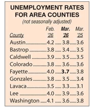 Area Unemployment Rates