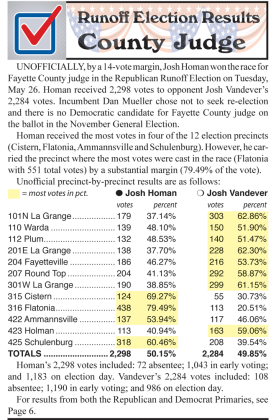 By 14, Homan edges Vandever in runoff