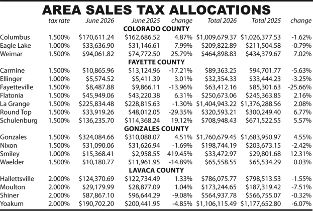 Area Sales Tax Allocations