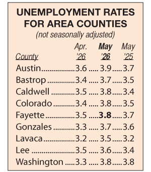 Area Unemployment Rates