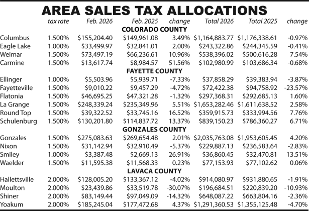 Area Sales Tax Allocations
