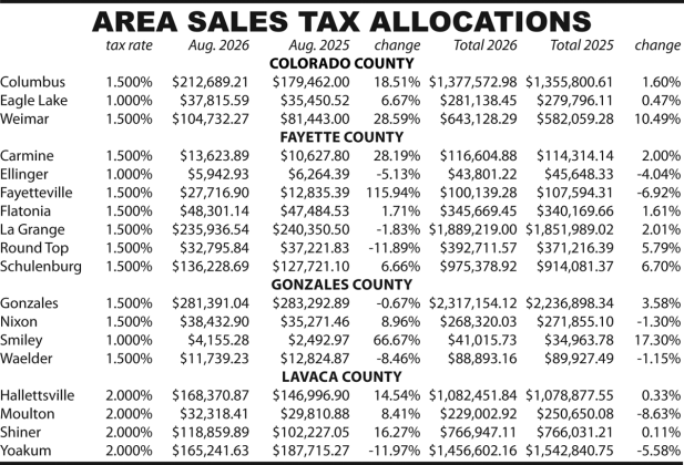 Area Sales Tax Allocations