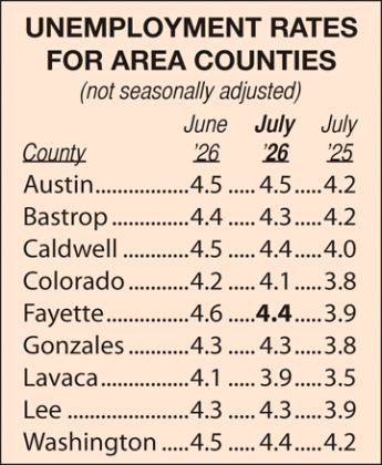 Area Unemployment Rates