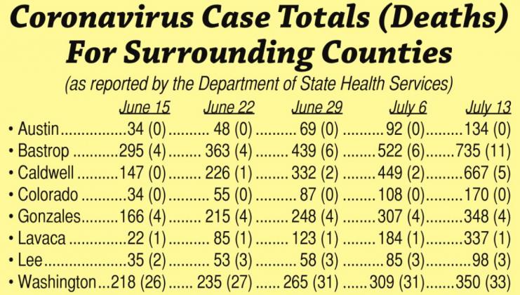 Commissioners updated on coronavirus cases