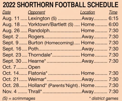 Texas Football predicts fifth-place finish for Shorthorns in 13-2A