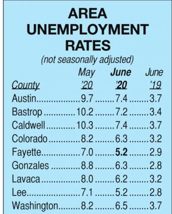 State &amp; area unemployment rates drop significantly in June
