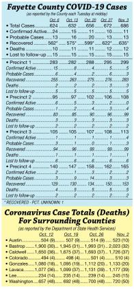 County makes change to active case reporting