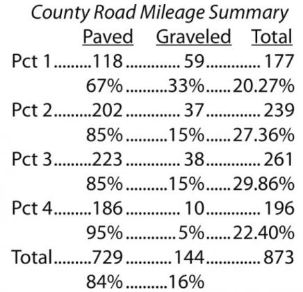 County department heads, commissioners review happenings from 2020