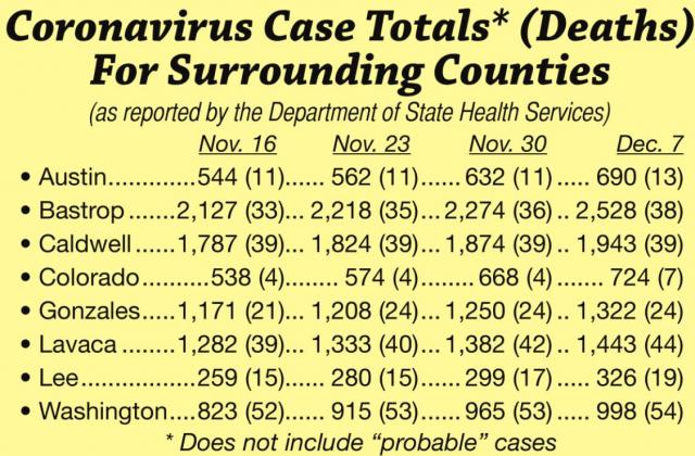 FCAD enacts limits due to coronavirus
