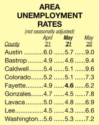 Statewide unemployment rate, along with those for Fayette & surrounding counties, drop slightly in May