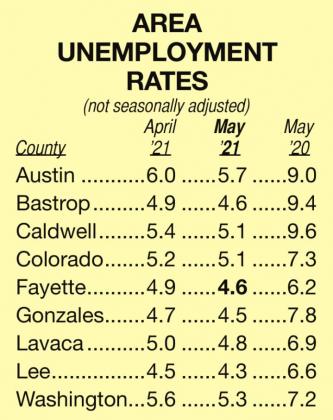 Statewide unemployment rate, along with those for Fayette &amp; surrounding counties, drop slightly in May