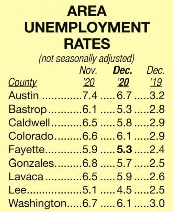 State and area unemployment rates for December decrease significantly