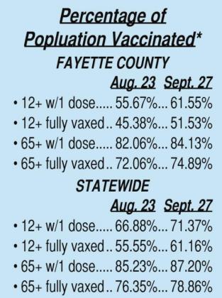 Moreau gives COVID-19 update