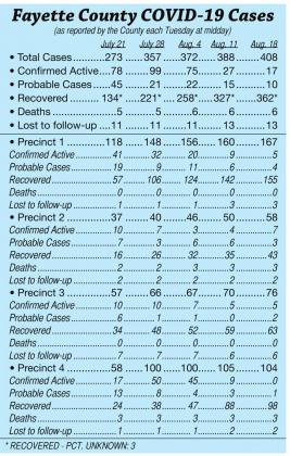 Free COVID-19 testing being held in La Grange