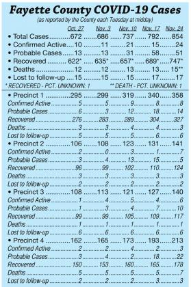 OEM explains reporting of coronavirus deaths
