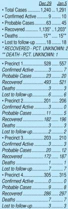 Fayette County COVID-19 Cases
