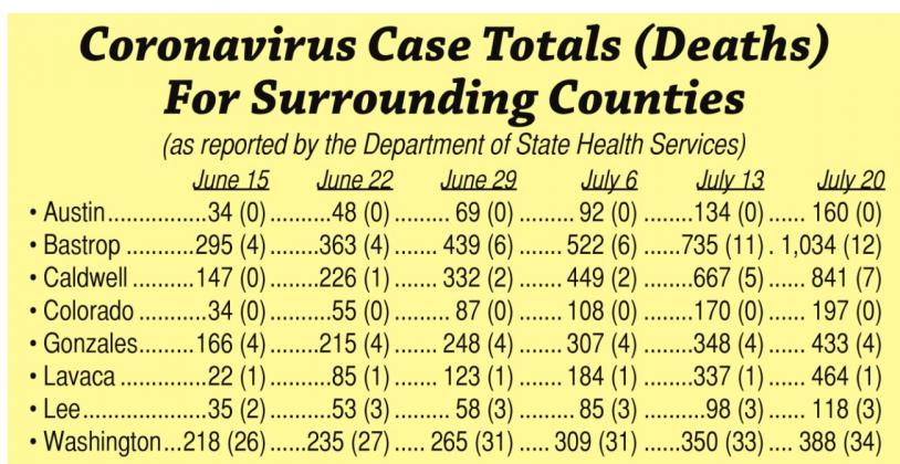 NVCC still has masks available