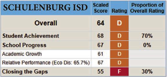 SISD gets ‘D’ grade on two-year-old accountability rating