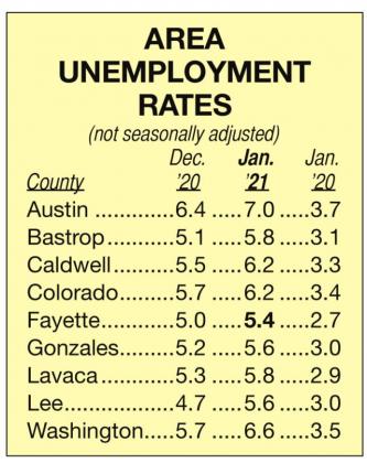 State unemployment drops slightly, area rates increase
