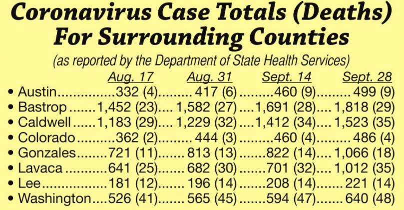 Area Coronavirus Cases/Deaths