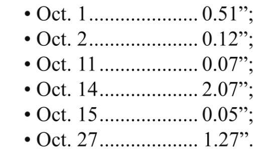 October rainfall totals 4.09”