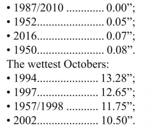 October rainfall totals 4.09”
