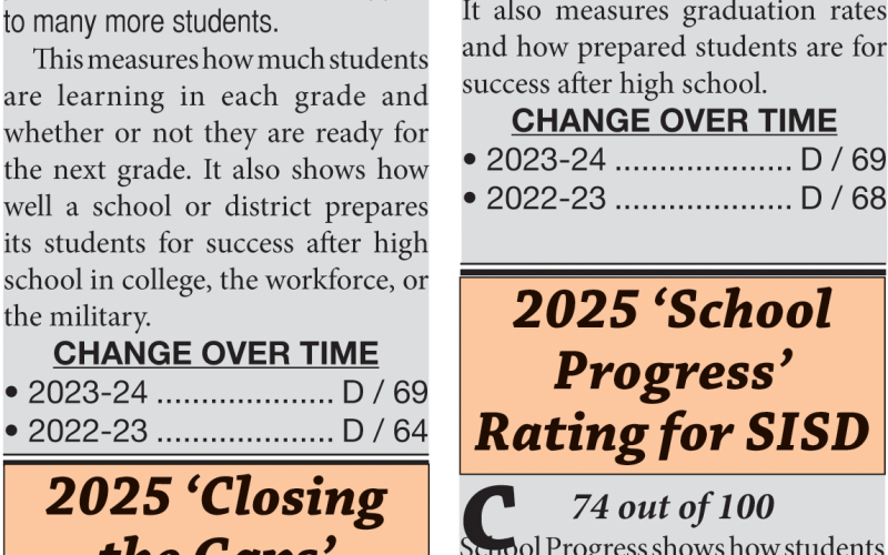 2025 Overall Ratings for SISD