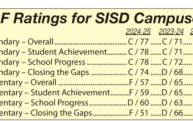 SISD Campus Ratings