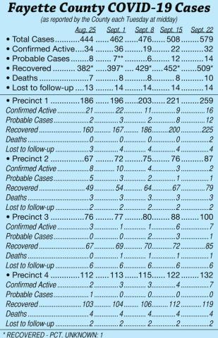 Two deaths added to county list