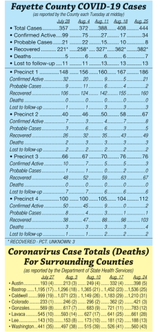 COVID-19 cases