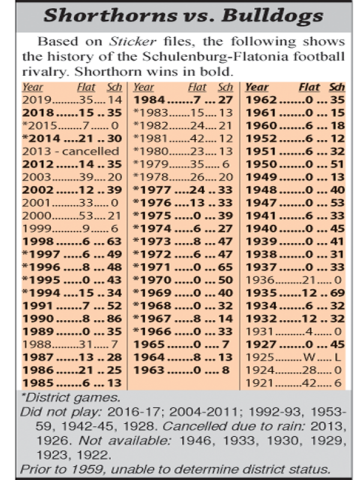 History of Schulenburg-Flatonia football series