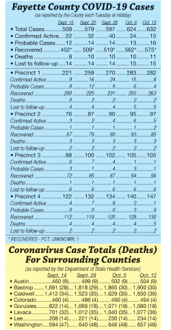 COVID-19 cases
