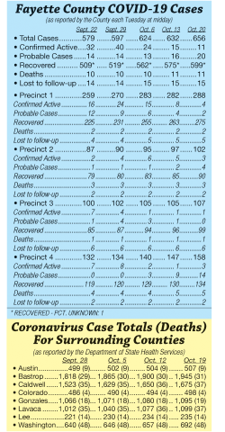 COVID-19 cases