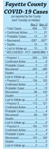COVID-19 cases