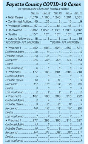 COVID-19 cases