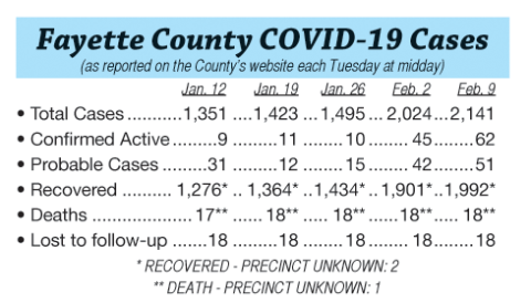 COVID-19 cases