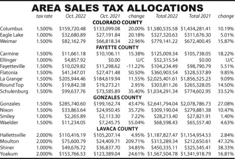 Area Sales Tax Allocations