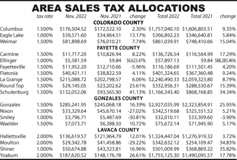 Area Sales Tax Allocations