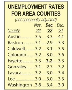 Area Unemployment Rates