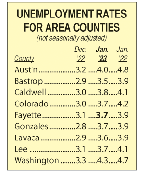 Area Unemployment Rates