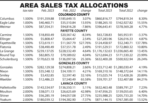 Area Sales Tax Allocations