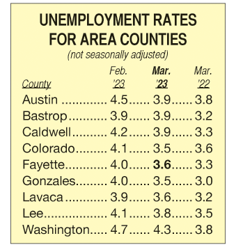 Area Unemployment Rates