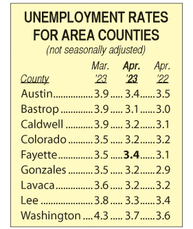 Area Unemployment Rates