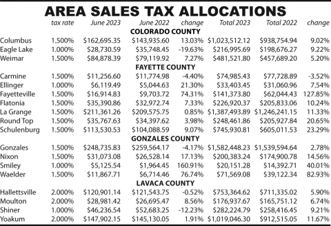 Area Sales Tax Allocations